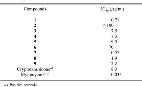 Table From Chem Pharm Bull Semantic Scholar