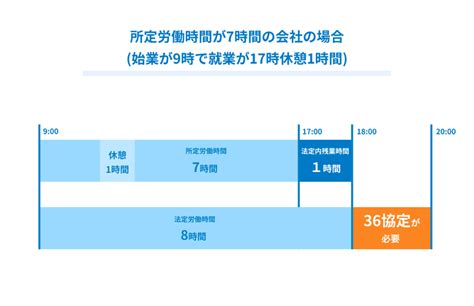 しっかり理解していますか？36協定の概要・休日出勤の扱いについて知ろう