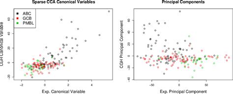 Figure 1 From Statistical Applications In Genetics And Molecular