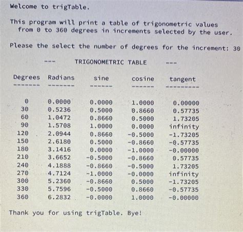 Trig Values Table 0 To 360 Degrees | Cabinets Matttroy