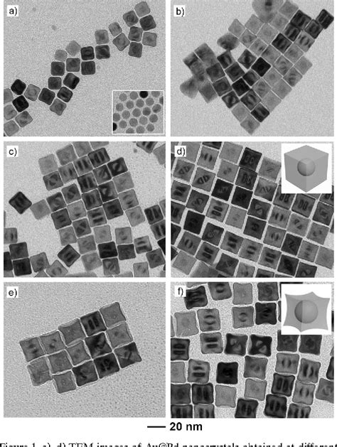 Figure From Controlling The Size And Morphology Of Au Pd Core Shell