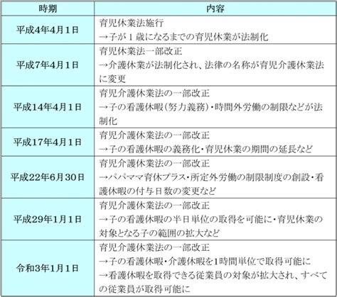 【就業規則のポイント③】人事必見！法定休暇・休業・休職のトラブル予防に役立つ規定を解説 人事・労務ブログ 法改正情報 Toma