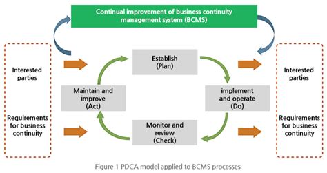 Iso 22301비즈니스 연속성 경영시스템 인증의 이해 네이버 블로그