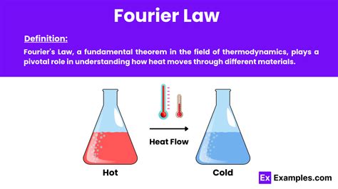 Fourier Law - Examples, Definition, Formula, Derivation, FAQ'S