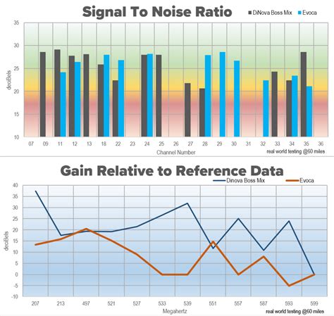 HANDS-ON REVIEW: Televes Evoca Antenna - The Solid Signal Blog