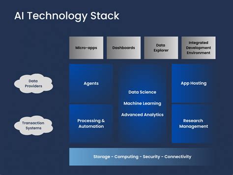 Understanding The Ai Technology Stack For Businesses The Rise Of The