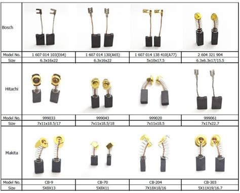 Carbon Cb Brush Makita Wongs Hardware Ltd
