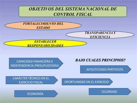 Exposicion Sistema Nacional De Control Fiscal Ppt