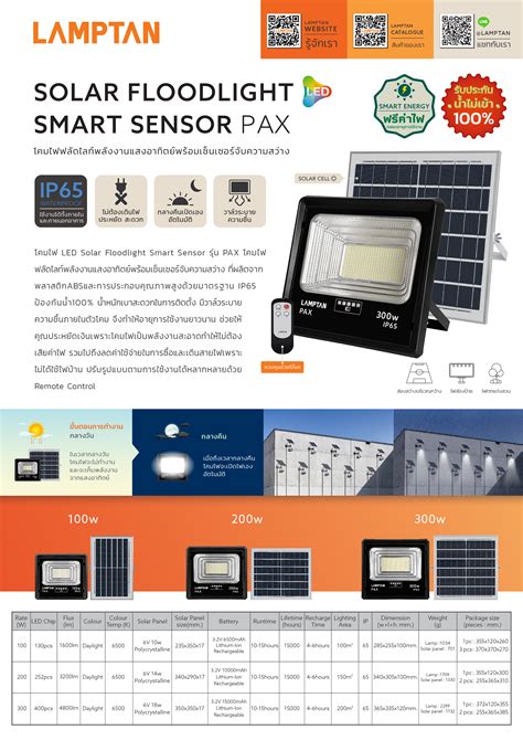 Lamptan Led Solar Floodlight Smart Sensor Pax W