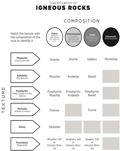 41 Classification Of Igneous Rocks Geosciences Libretexts