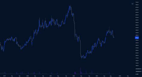 Dive into the Coolest Blue Vibe: Unveiling TradingView Skin! 🎉 for ...