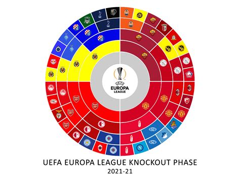 Champions League Bracket Playoff Brackets Update Abl