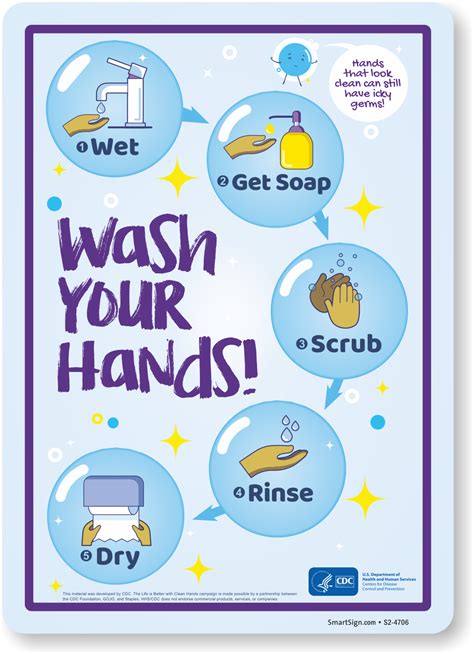 Hand Washing Instruction Signs