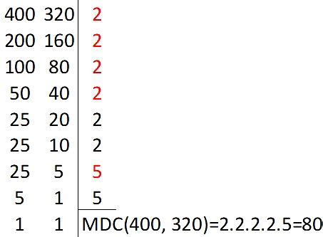 Como Calcular O Mdc - MDC - Máximo Divisor Comum - Toda Matéria