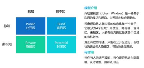 思维决定格局，分享40个经典的思维模型~ 知乎