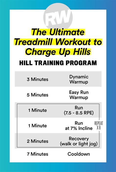 4 Treadmill Workouts To Increase Speed Build Strength Burn Fat And