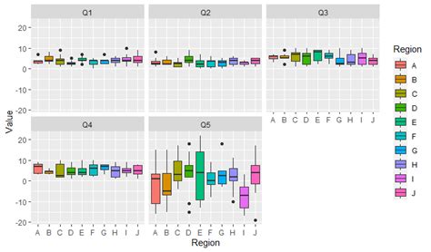 R Simplify Multiple Boxplots In One Graph Stack Overflow