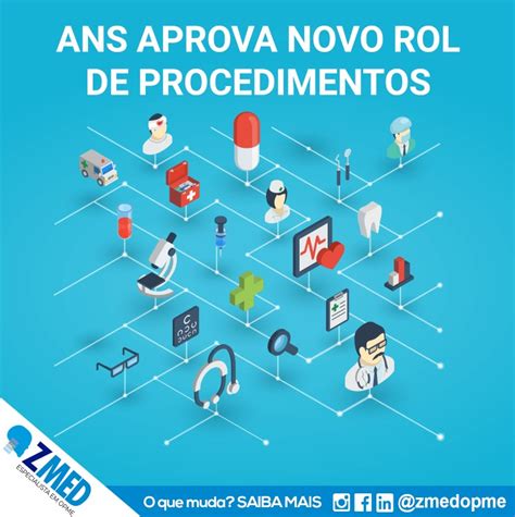 ZMed Saúde Atualização do rol de procedimentos da ANS