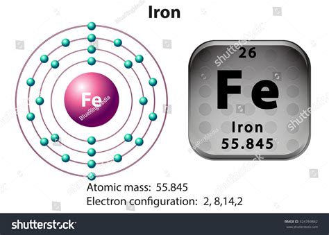 Iron Atomic Structure