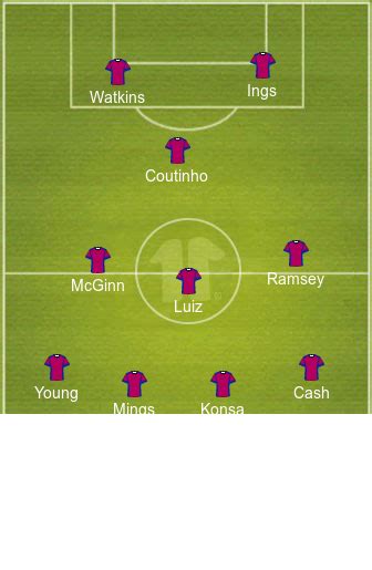 4 3 1 2 Aston Villa Predicted Lineup Vs Wolves The 4th Official