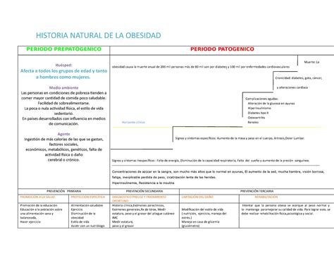 Historia Natural DE LA Obesidad HISTORIA NATURAL DE LA OBESIDAD