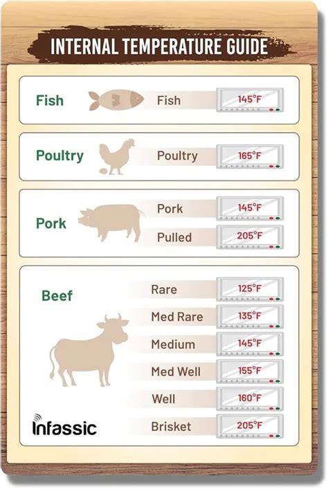 A Qué Temperatura Se Cocina El Cerdo: Consejos Y Recomendaciones | Cocinas Económicas