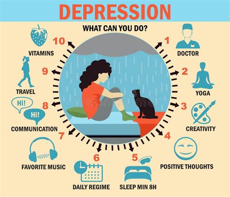 Depression Infographics Depression Symptoms Set Healthcare Infographics About Depression Man