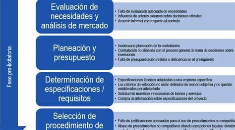 El plazo de garantía en los contratos administrativos de obras