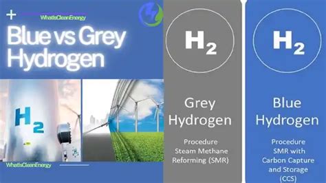 Comparing Blue vs Grey Hydrogen: Main Differences Explained