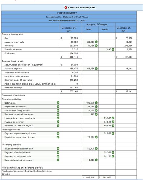 Ideal Forten Company Statement Of Cash Flows Burger King Balance Sheet