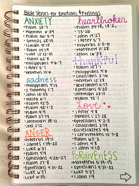 Pin by Latonia Burden on Trust in The Lord!!! | Bible study notes