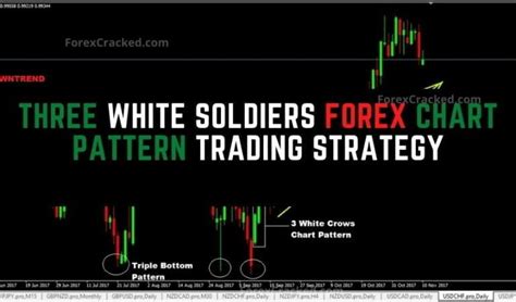 Three White Soldiers Forex Chart Pattern Trading Strategy - ForexCracked