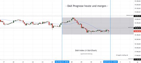 DAX Chartanalyse Prognosen für neue Woche 23 Investing