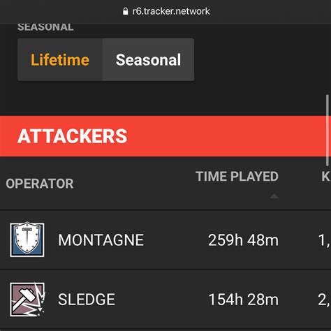 R6tracker Welike2throw Rainbow Six Siege Season Stats