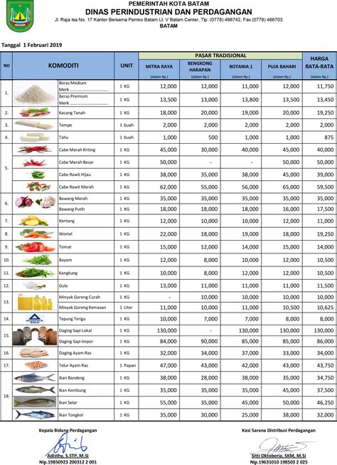 Daftar Harga Komoditi Barang Pokok Tanggal 1 4 Dan 8 Februari 2019