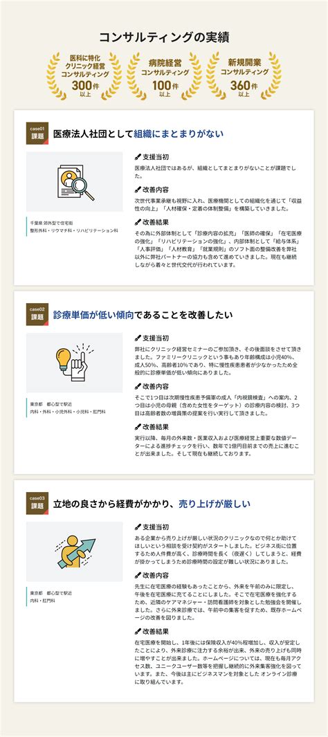 クリニック経営改善ラボ By 株式会社ケアマックス 開業医向けクリニック経営・開業支援サイト｜ウェブドクター｜東京ドクターズ