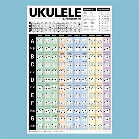 Buy Popular Ukulele Chords Poster • An Educational Reference Poster