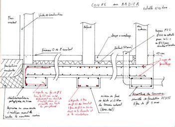 Plans du radier des bêches et murs de refend radier