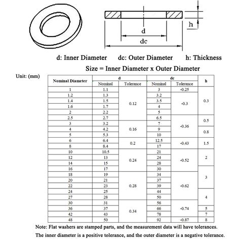 05 Mm Thick Flat Plain Washers A2 Stainless Steel M4 M5 M6 M8 M10 M12