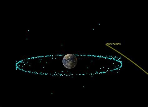 Earth Is Safe From Asteroid Apophis For 100-Plus Years | Cosmiccoffeeshop