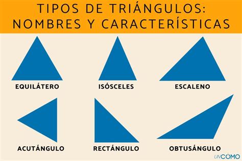 Tipos De Tri Ngulos Nombres Y Caracter Sticas Belleza Est Tica