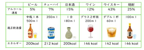 飲酒と健康｜東京都小平市公式ホームページ