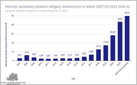 Czy Obligacje Skarbowe S Bezpieczne Sprawd Stycze