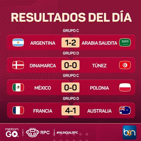 Deportes Rpc On Twitter Resultados Del Día⚽️🔥 Así Terminaron Los