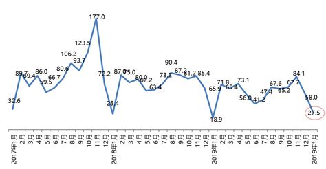 协会发布 2020年1月份汽车消费指数为275搜狐汽车搜狐网