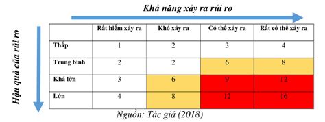 6 bước xây dựng quy trình quản trị rủi ro cho doanh nghiệp 1Office