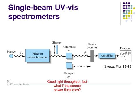 Ppt Uv Visible Molecular Absorption Spectroscopy Powerpoint