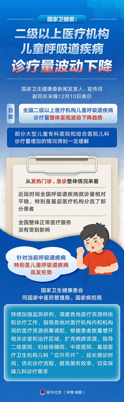 國家衛健委：二級以上醫療機構兒童呼吸道疾病診療量波動下降中國政府網