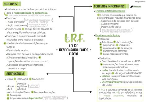 1 15 LRF Lei De Responsabilidade Fiscal Lei Complementar 101 2000