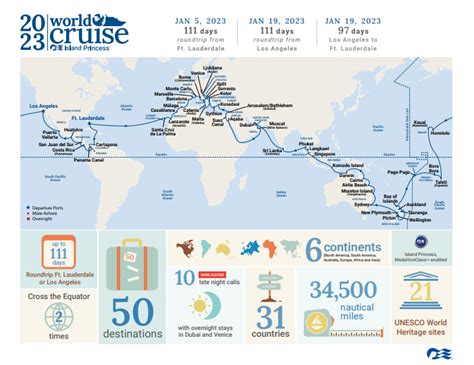 Princess Cruises announces 2023 World Cruise | Gluten Free Horizons